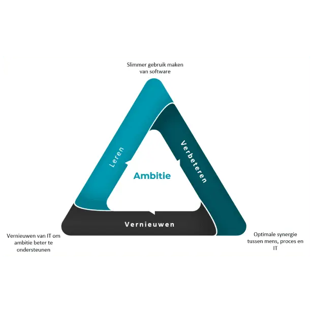 QA Learning Path